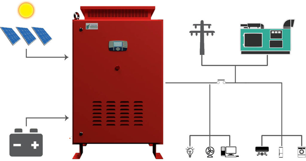 Hybrid Solar Systems